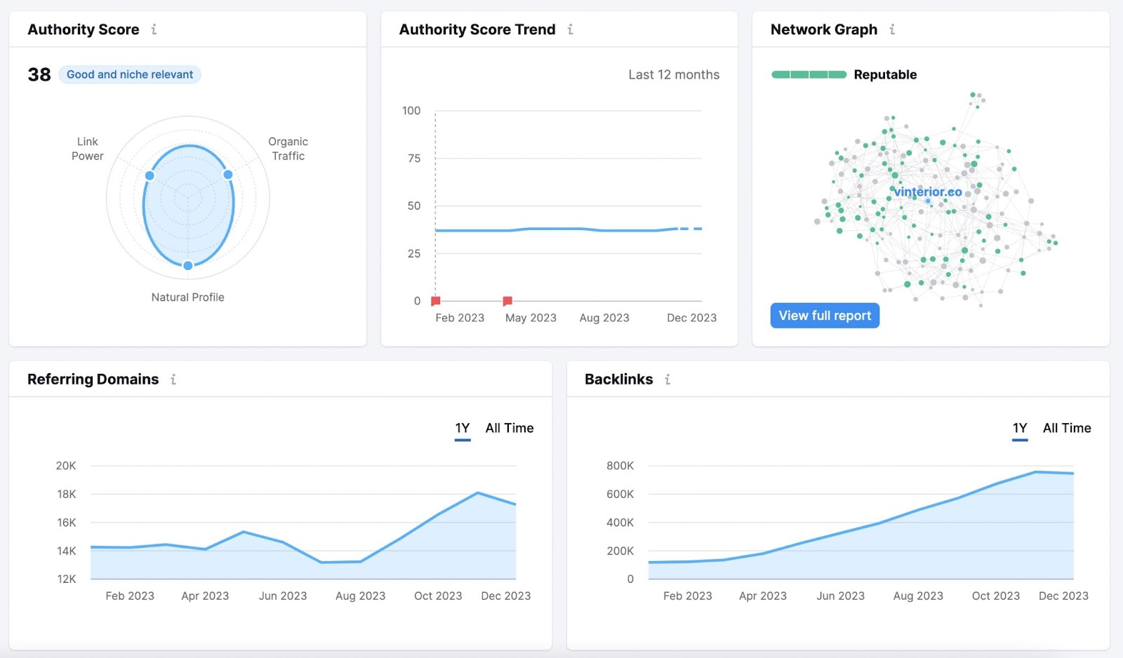 Backlinks overview dashboard