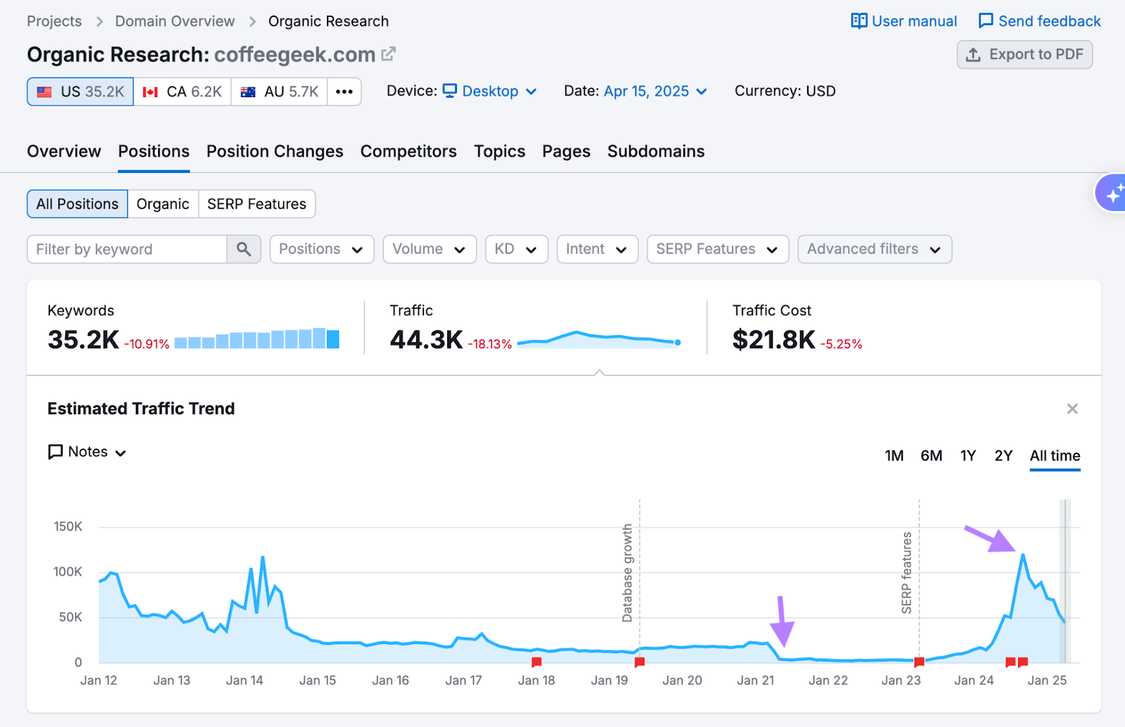 Recognizing shifts in traffic data