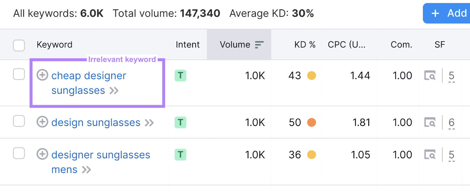 An example of an irrelevant keyword found in Keyword Magic Tool