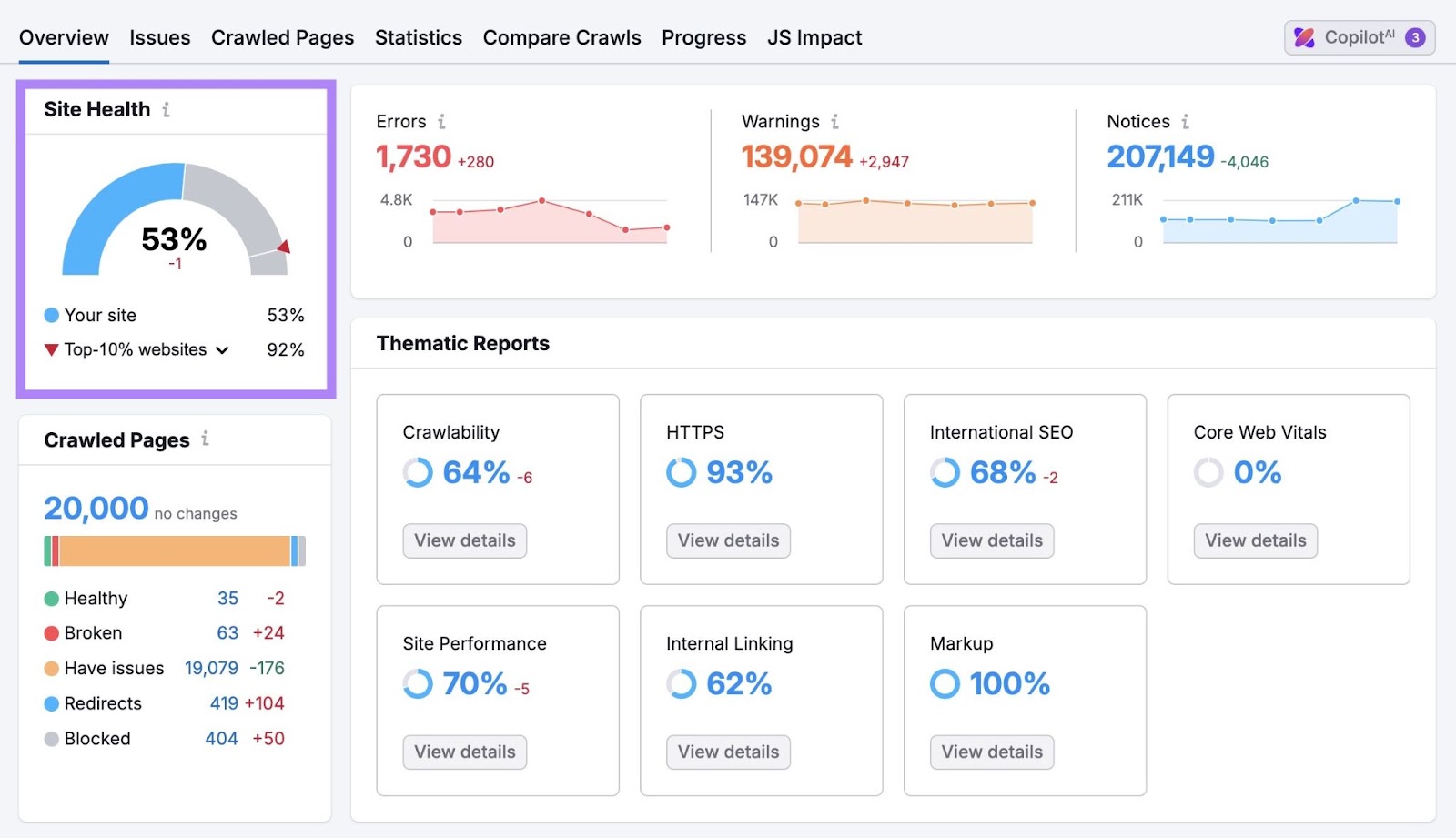 Site Health highlighted on the top-right corner of the Site Audit report.