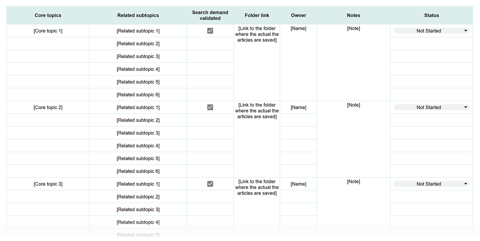 Content hub planning template mapping core topics to related subtopics, search validation, ownership, and workflow status