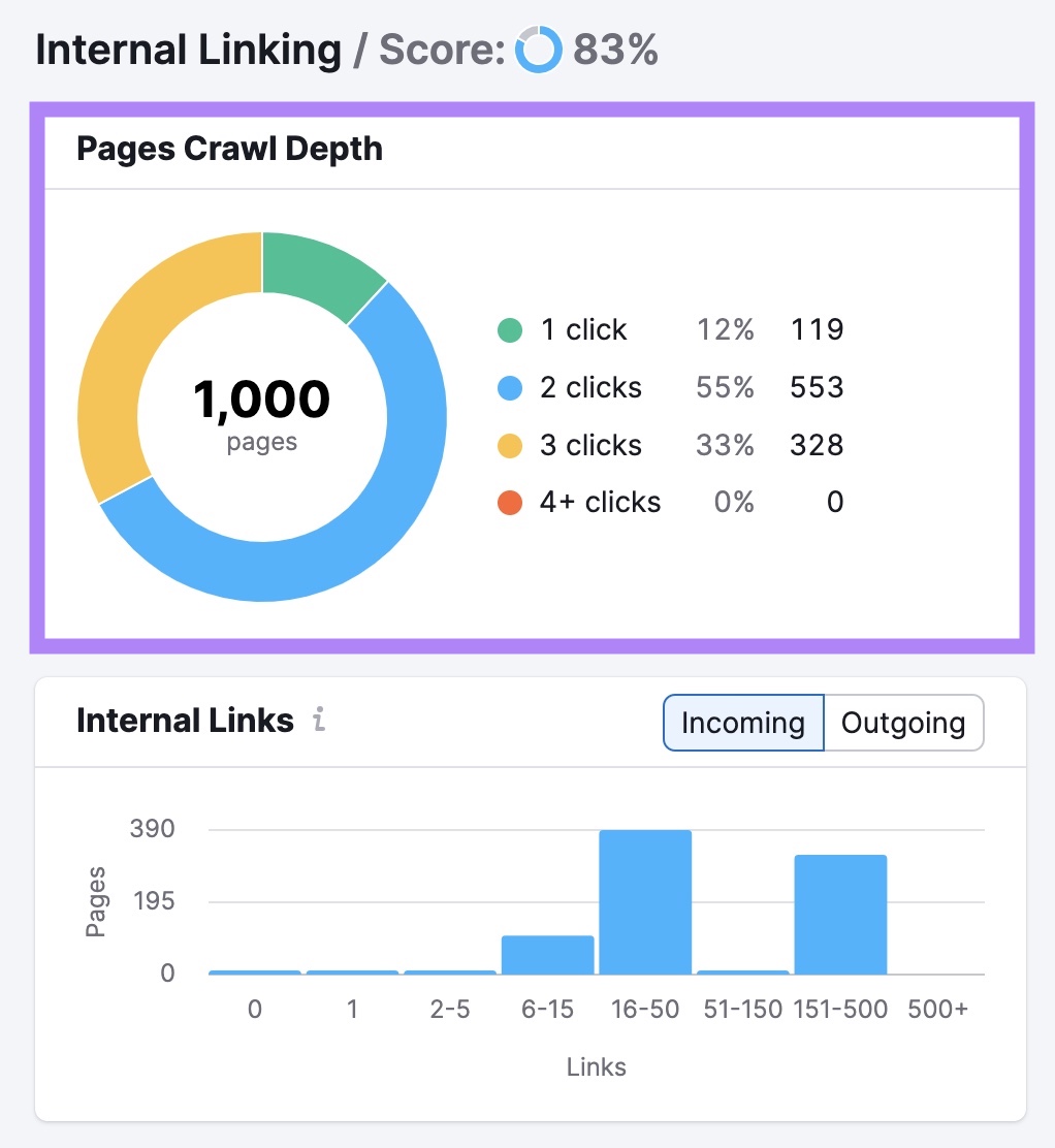 "Page Crawl Depth" widget showing how many clicks it takes to get to each page from a site's homepage.