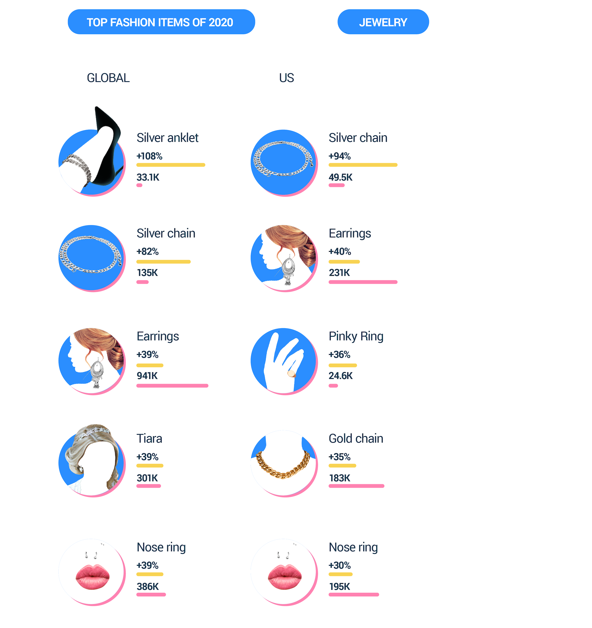 Most popular jewelry items