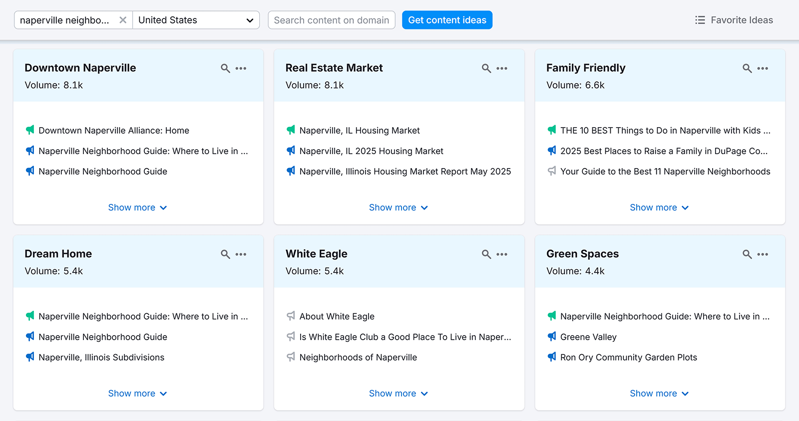 Cards showing content topic ideas like Downtown Naperville and Real Estate Market