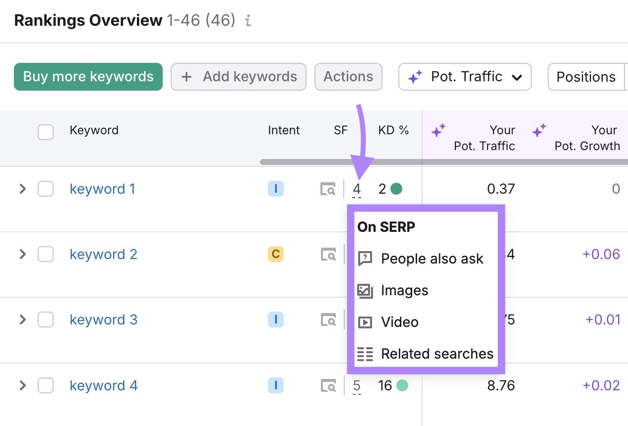 Rankings Overview on the Position Tracking tool showing the different search features a keyword triggers.