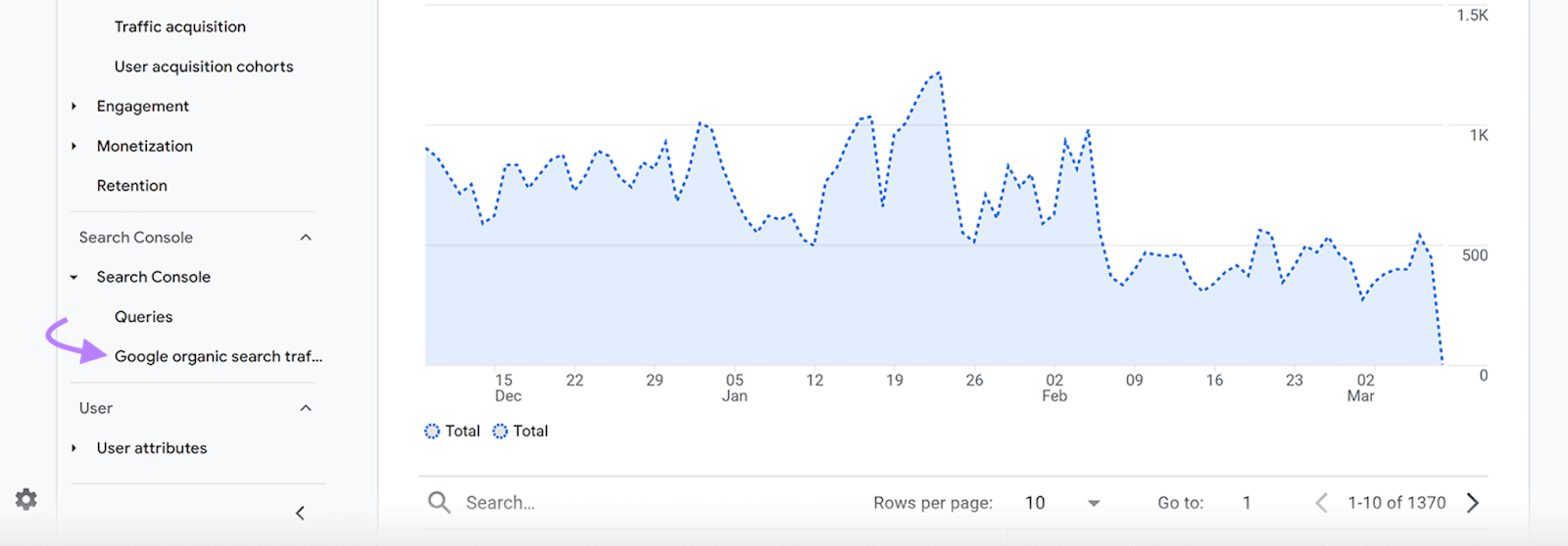 Opening the Google organic search traffic report