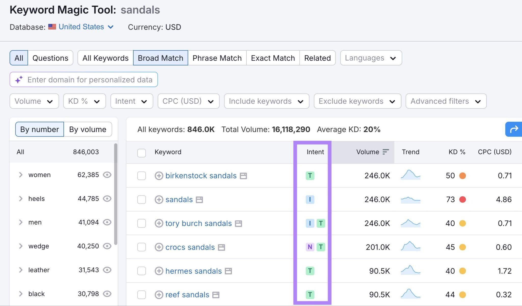 Keyword Magic Tool report showing related keywords with relevant metrics for a seed term with the "Intent" column highlighted.