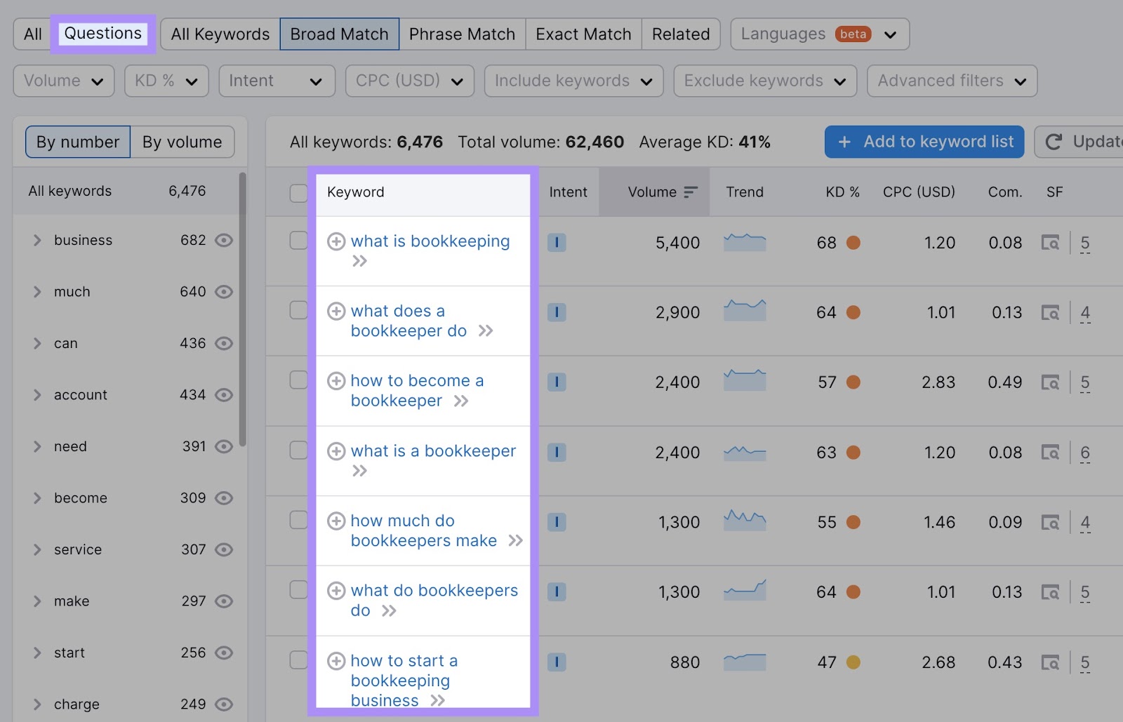 "Questions" keywords for "bookkeeping"