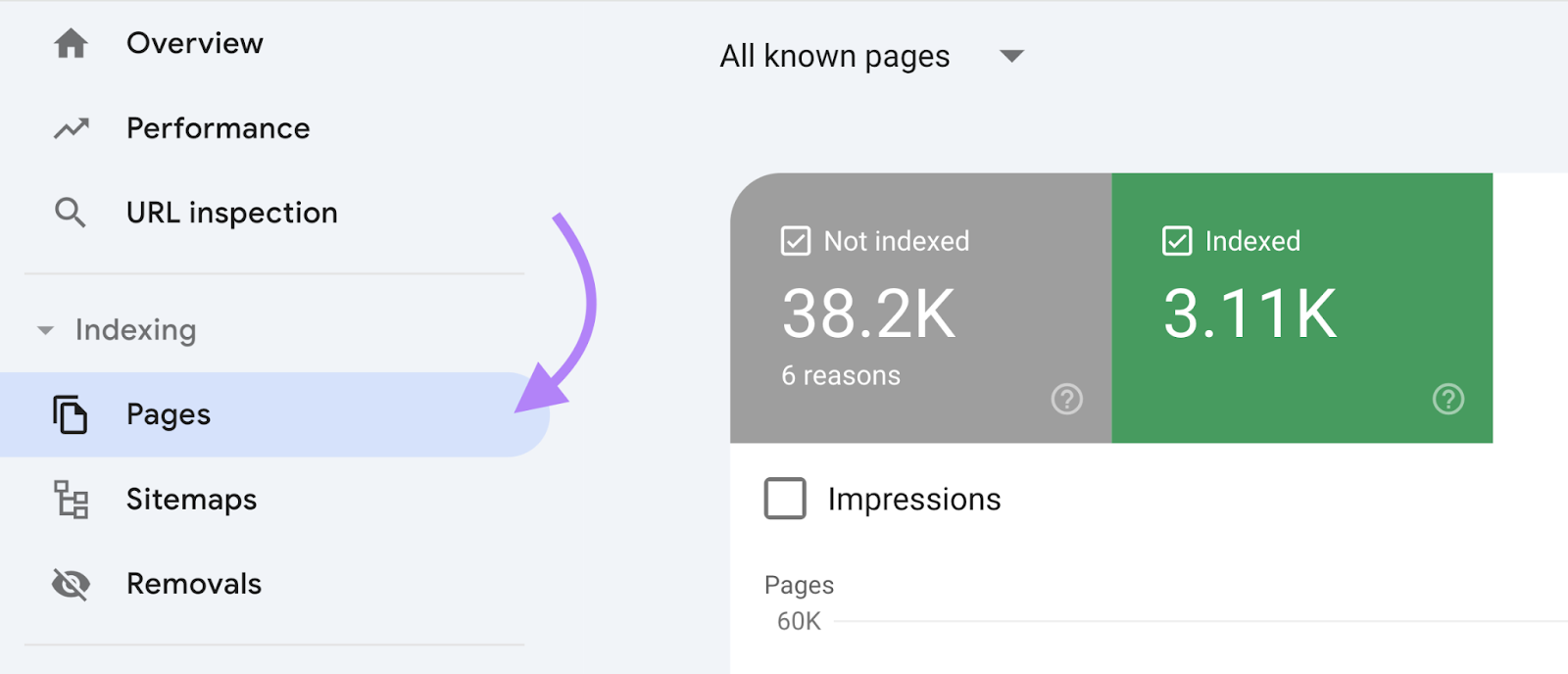 Google Search Console with "Pages" clicked from the right sidebar.
