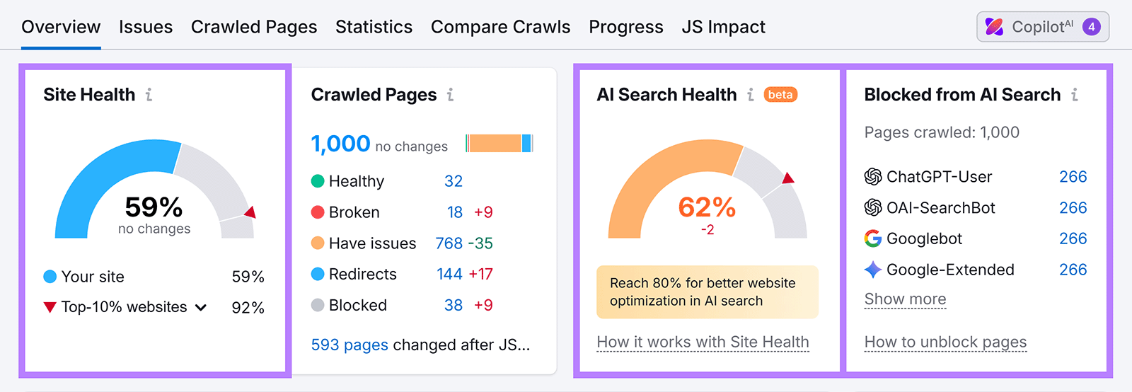 Site audit report with Site Health at 59%, AI Search Health at 62%, and blocked pages listed.