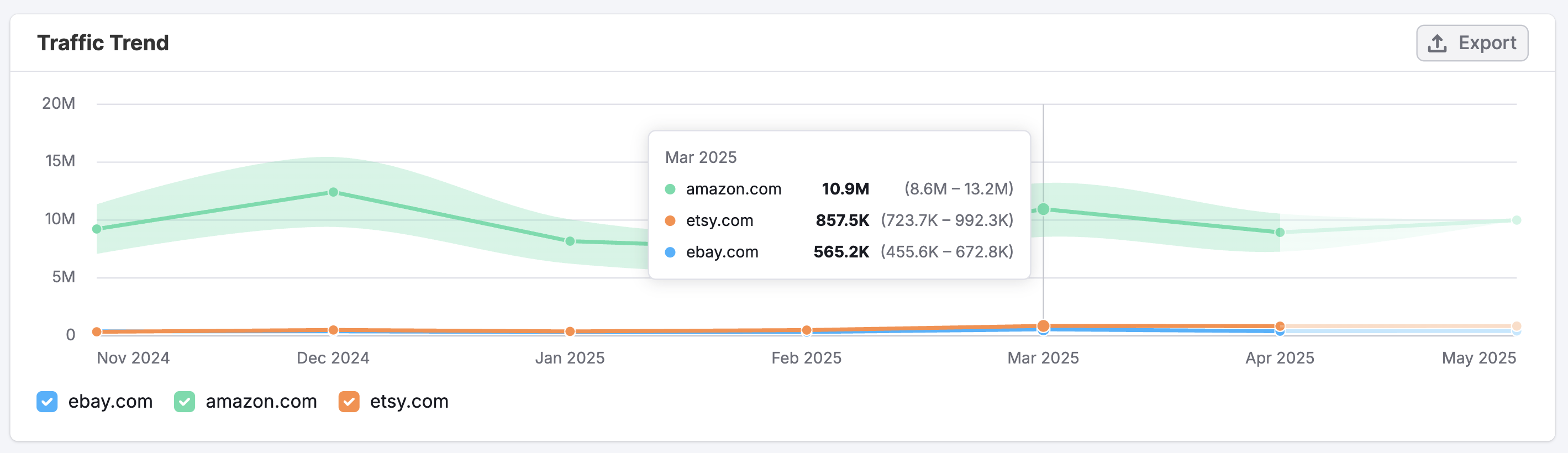 The Display Ads Dashboard image 6