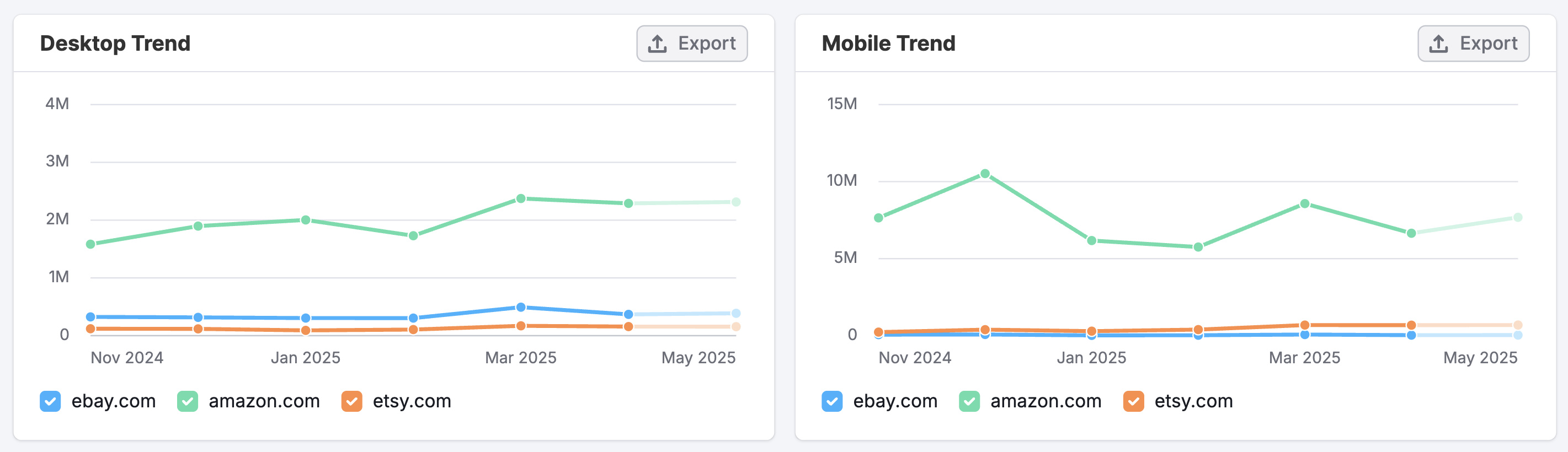 The Display Ads Dashboard image 7