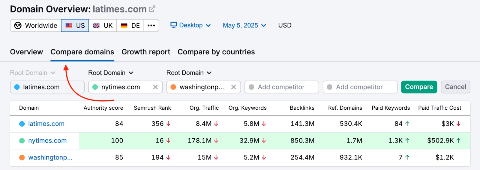 Domain Overview tool with the example domain latimes.com. A red arrow points to the Compare domains tab. 