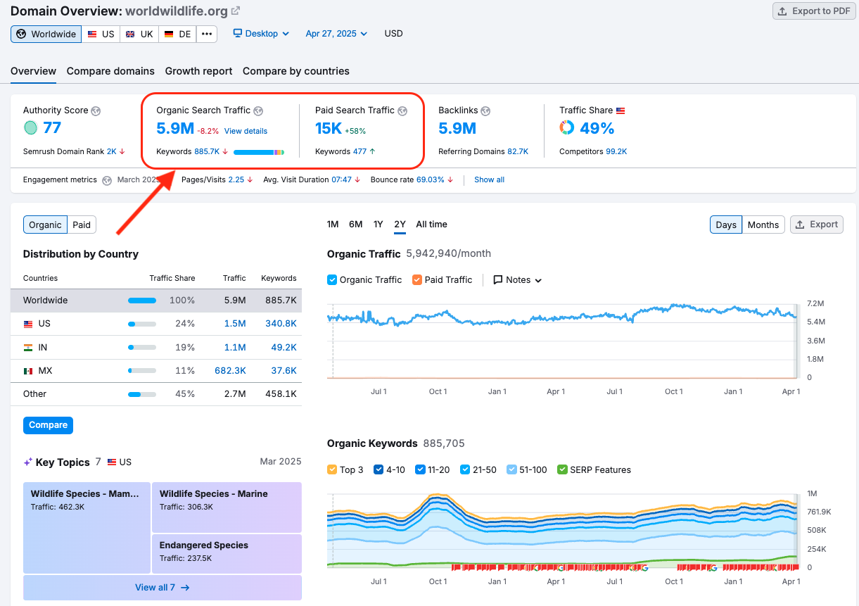 Do These Metrics Show Daily, Weekly or Monthly Numbers? image 1