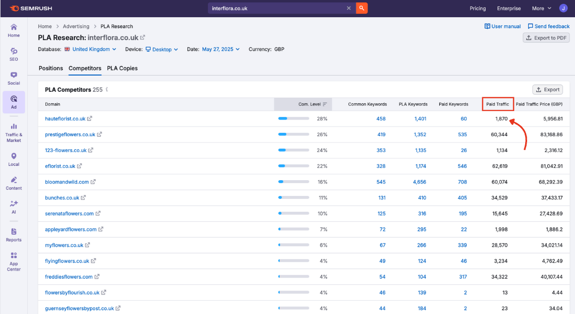 Paid traffic in PLA Research.