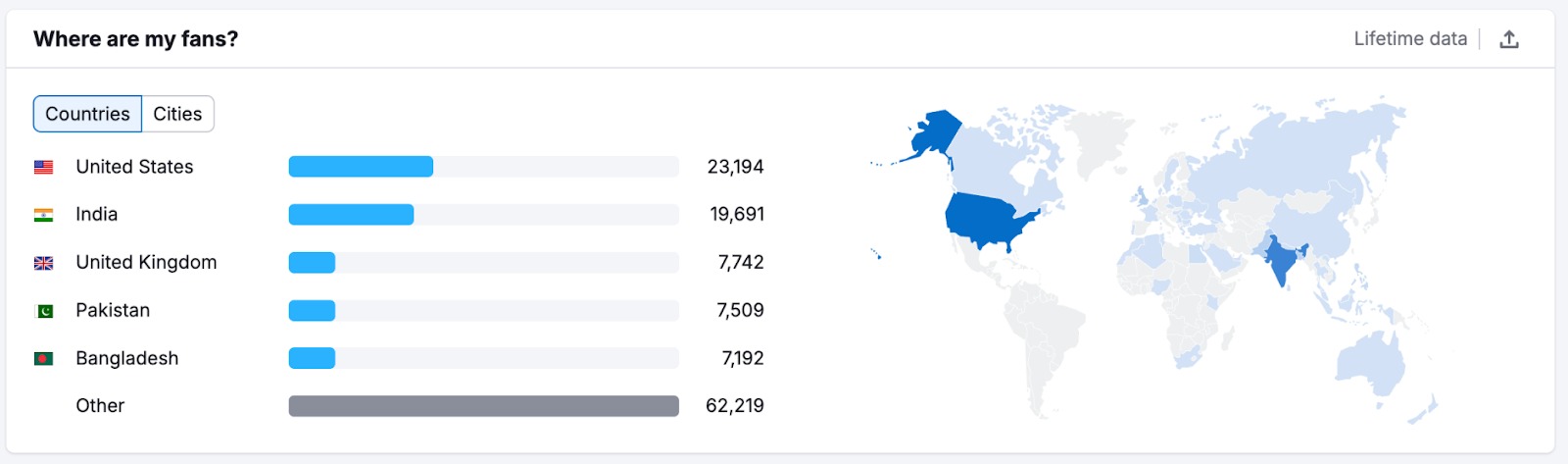 Social Analytics image 6