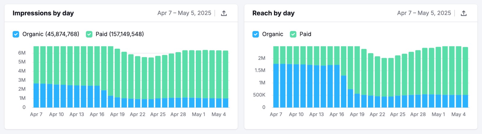 Social Analytics image 8