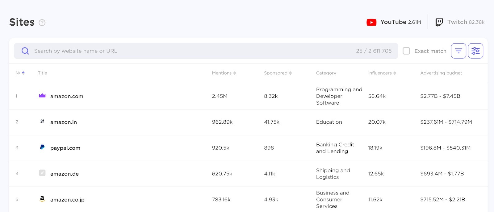 Influencer Analytics image 24