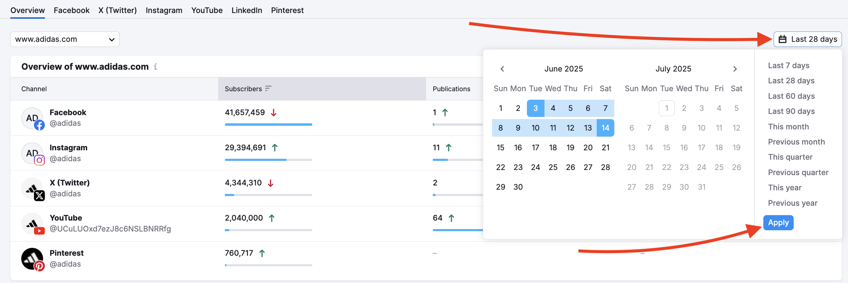 Change the time period in Social Tracker.