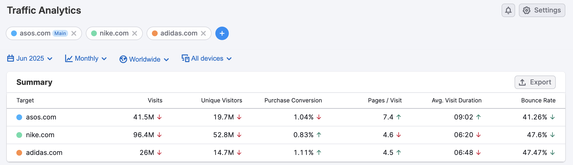 Building a Pitch in Semrush image 5
