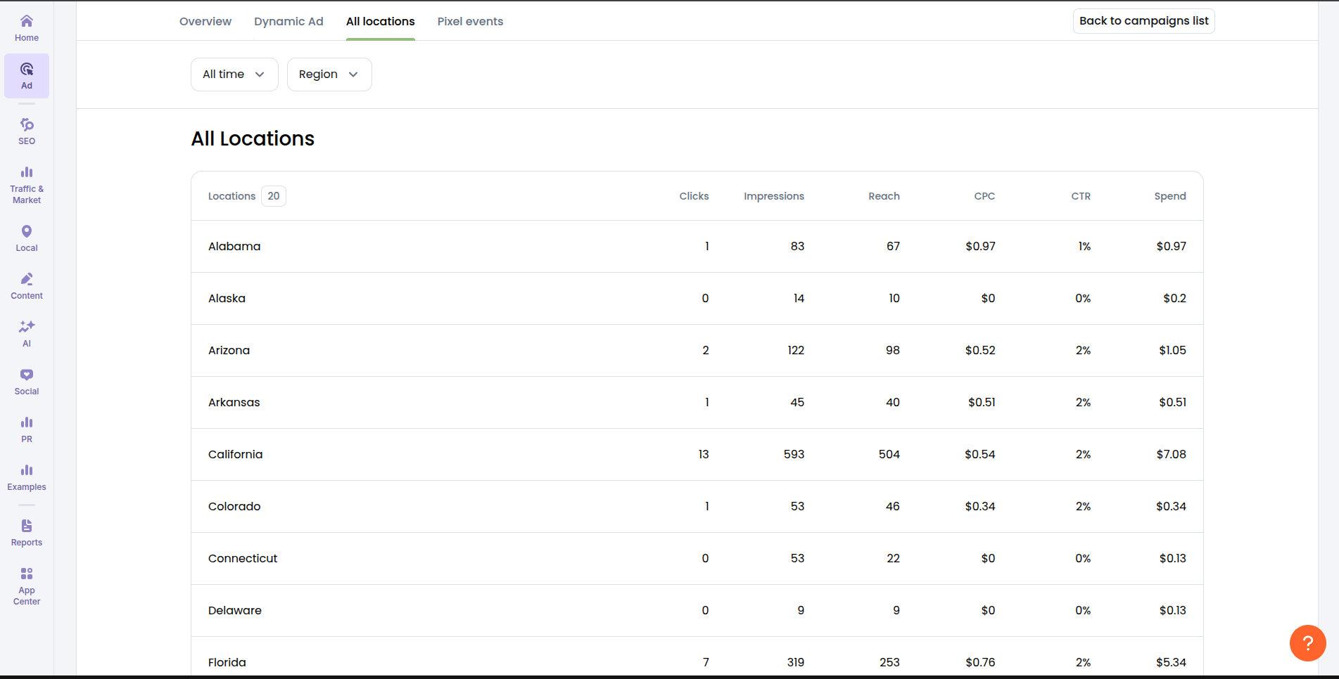 Campaign Reporting image 15