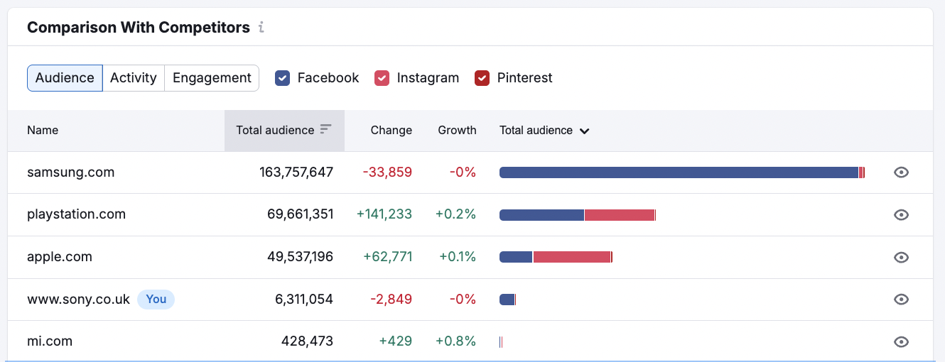 Getting Started with Social Toolkit image 12