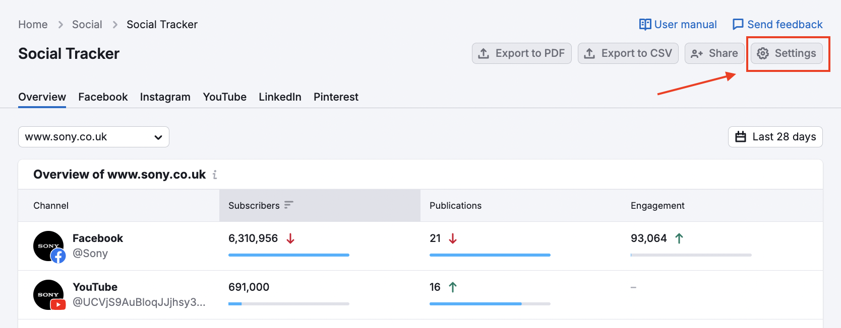 An example of the Social Tracker Overview report with a red arrow pointing to the Settings button in the top-right corner. 