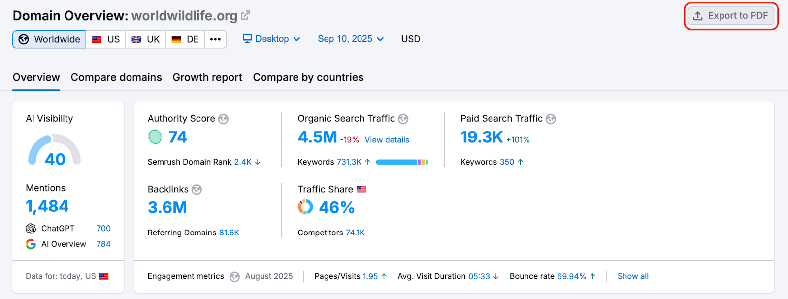 The Export to PDF button is highlighted in the top right corner of the Domain Overview report. 