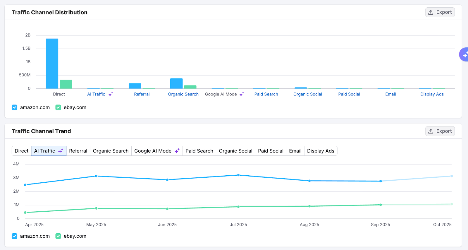 Getting Started with Semrush Traffic & Market image 5