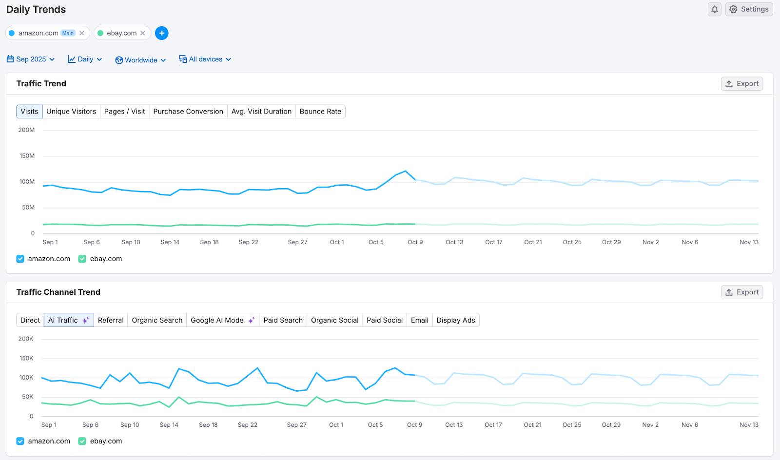 Getting Started with Semrush Traffic & Market image 8