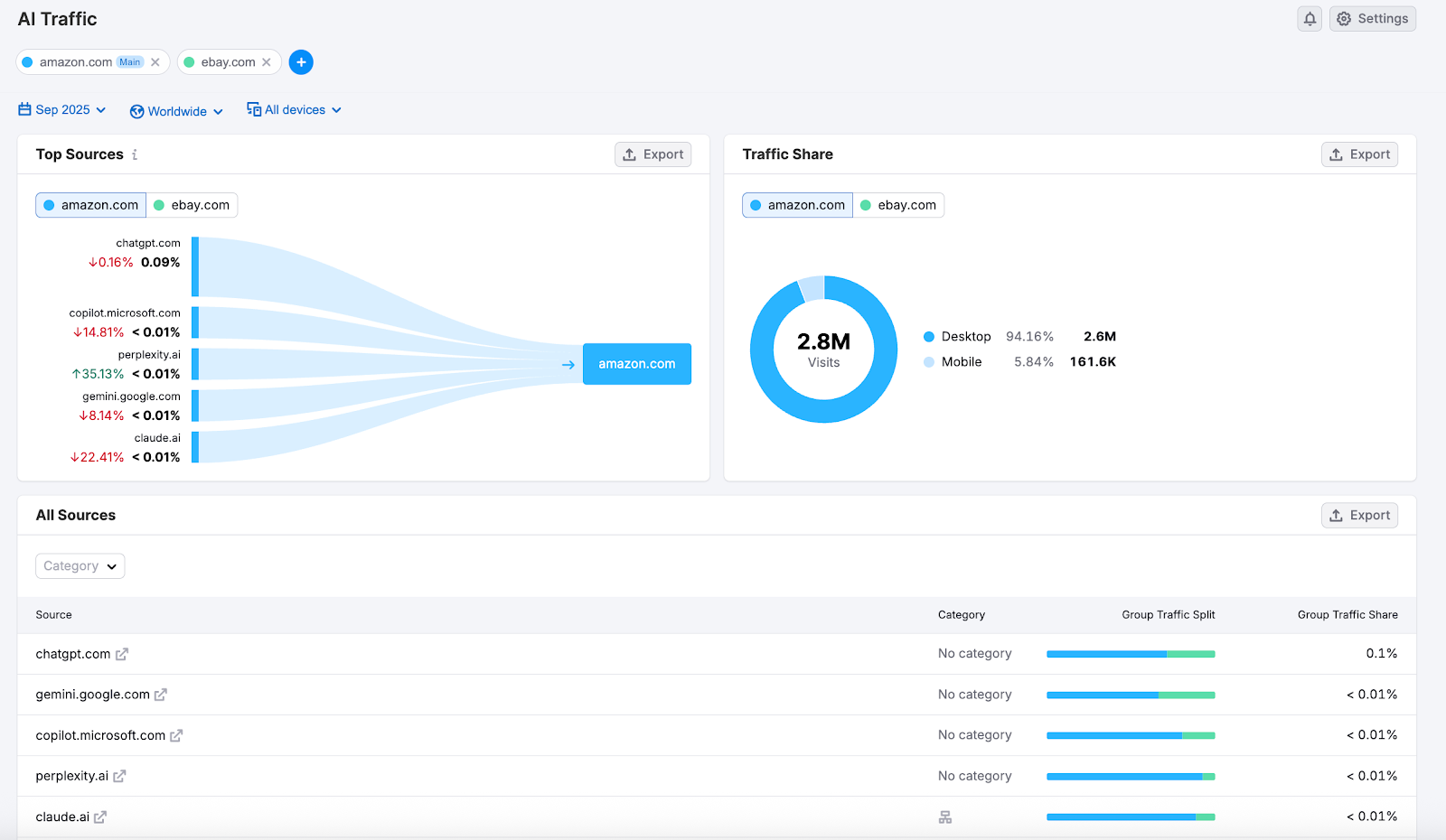 Getting Started with Semrush Traffic & Market image 10