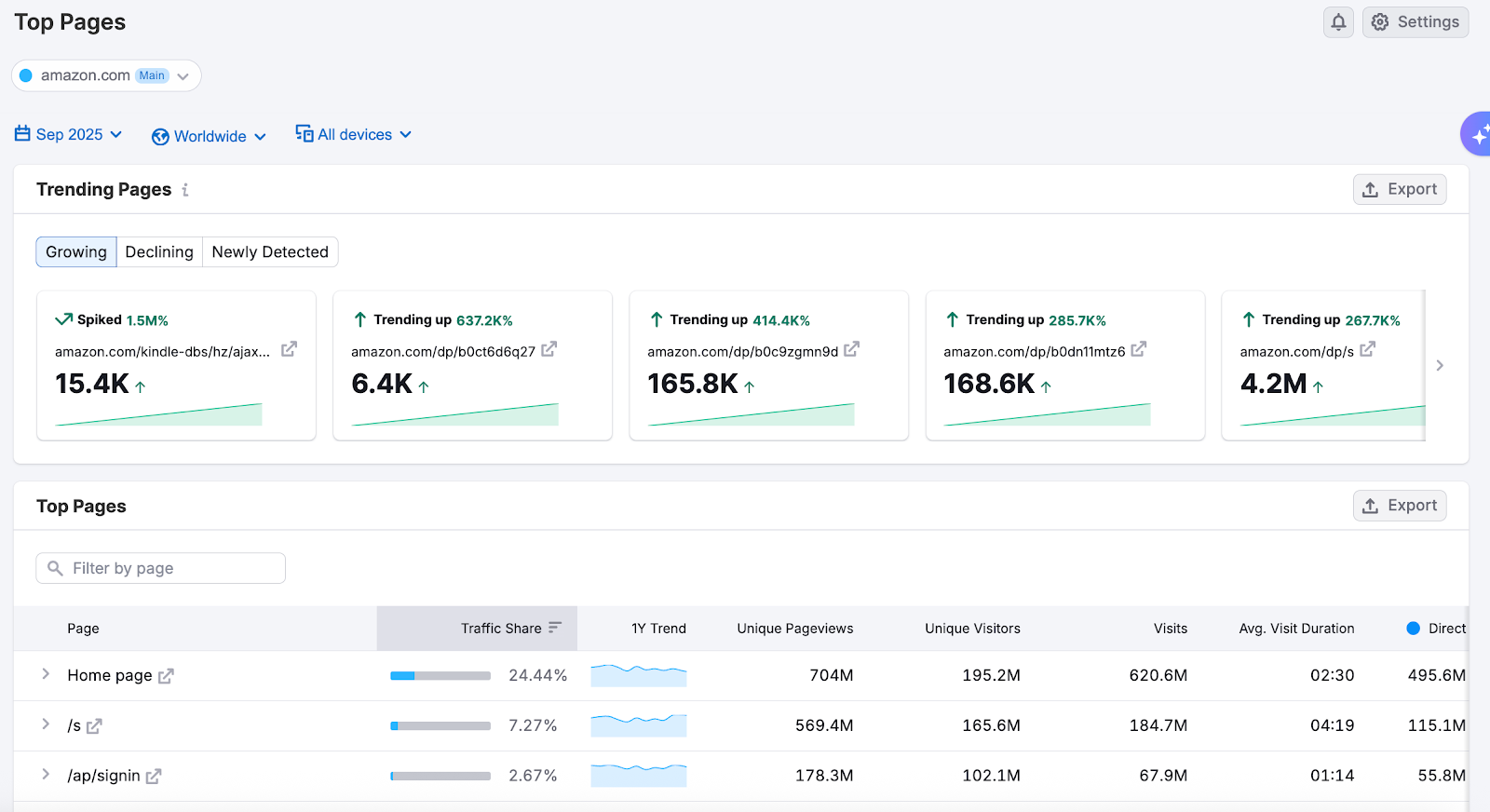 Getting Started with Semrush Traffic & Market image 11