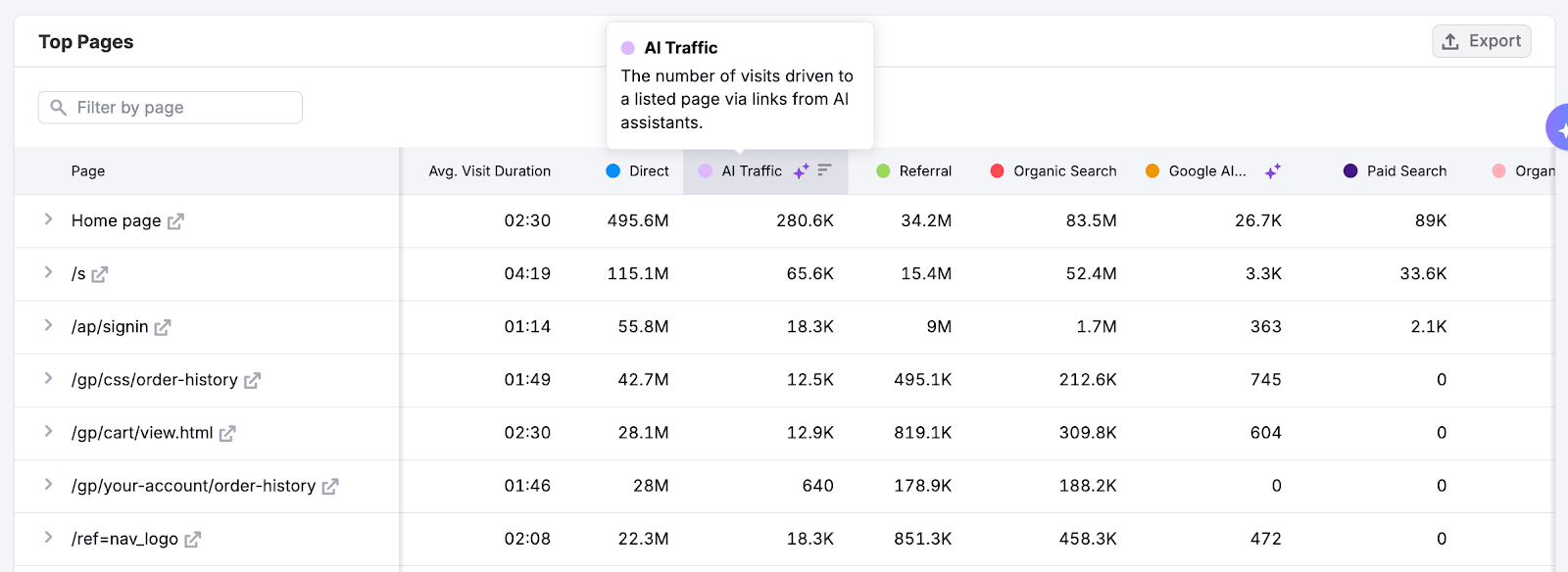 Getting Started with Semrush Traffic & Market image 13