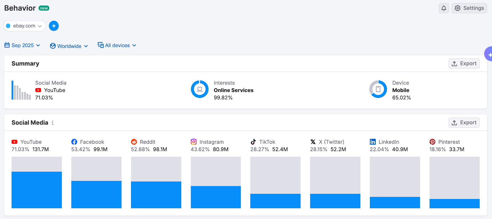 Getting Started with Semrush Traffic & Market image 18