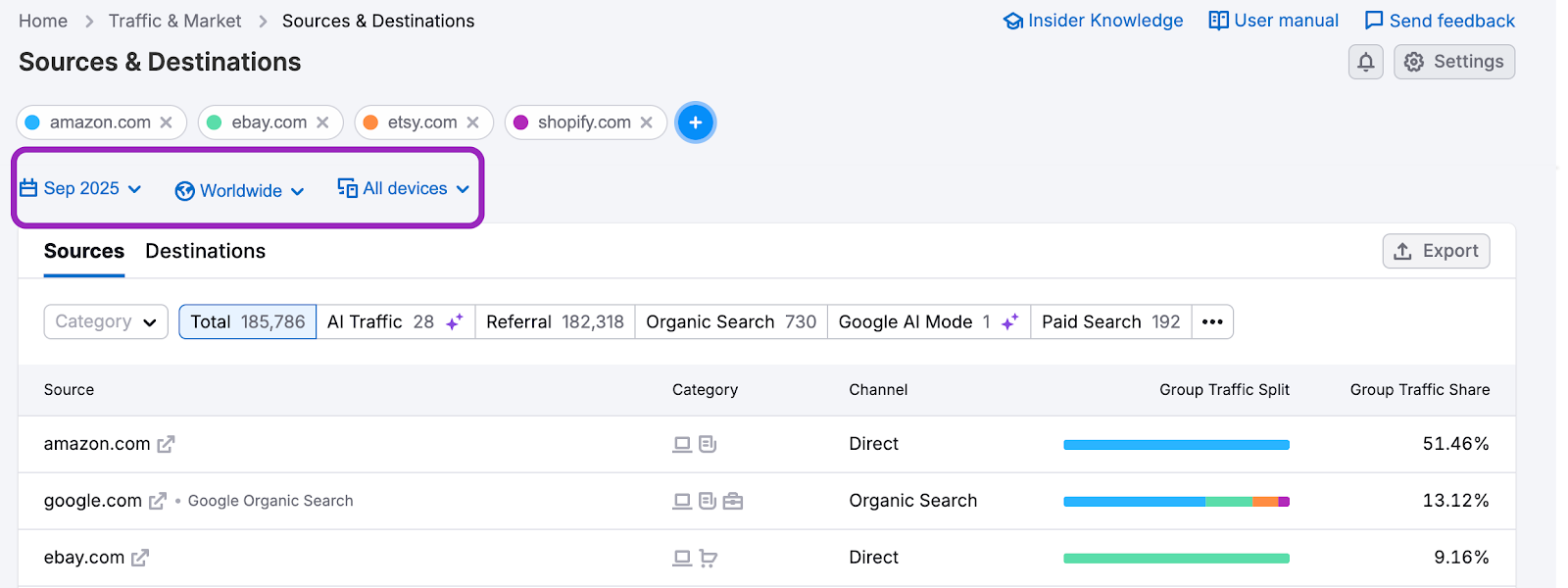 The Sources & Destinations Dashboard image 4