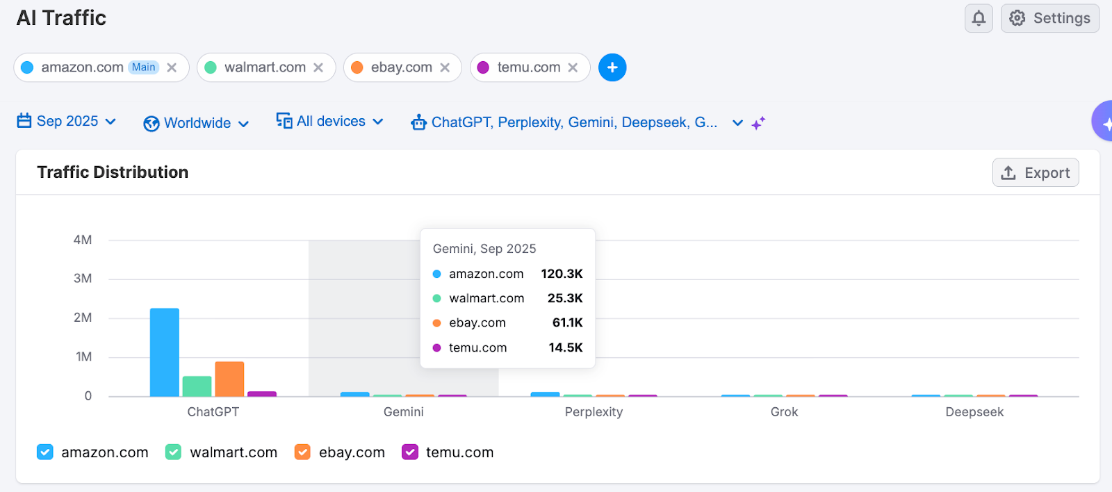 The AI Traffic Dashboard image 4