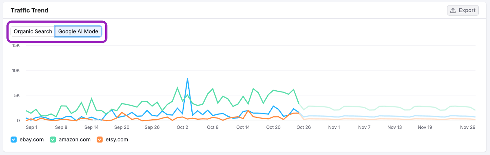 The Organic Search Dashboard image 5