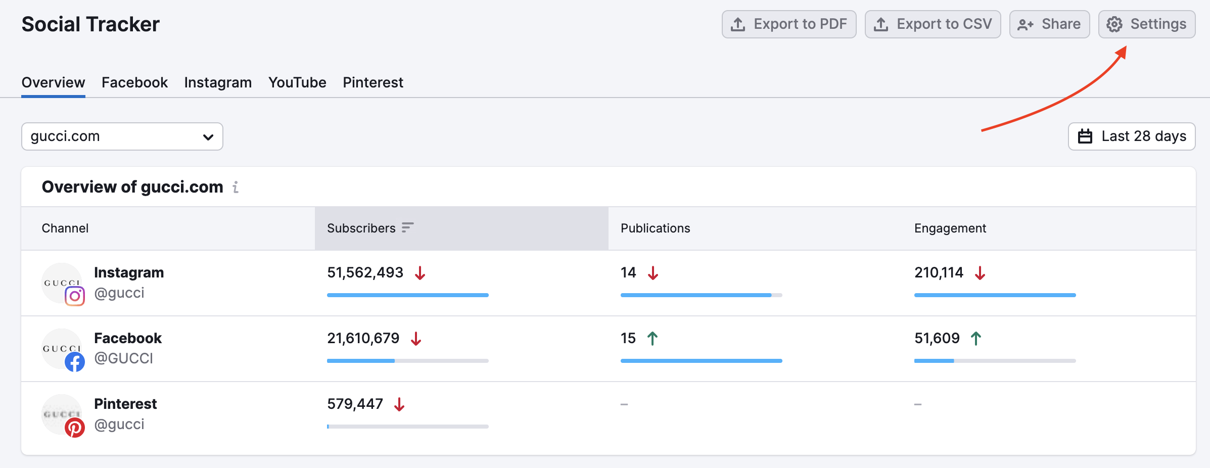 Click on the settings gear to add a competitor.