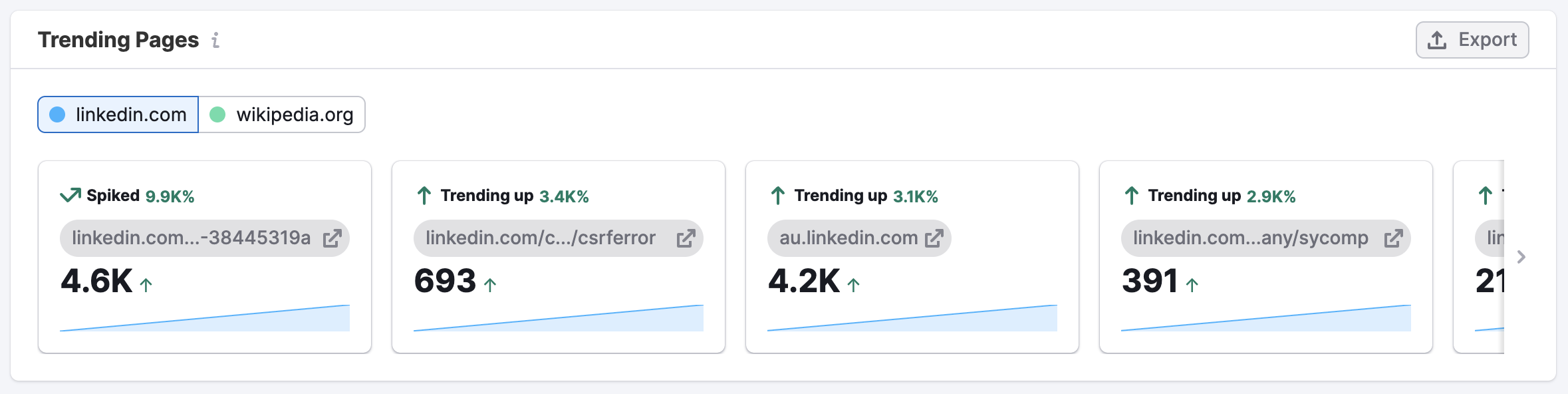 The Email Dashboard image 9