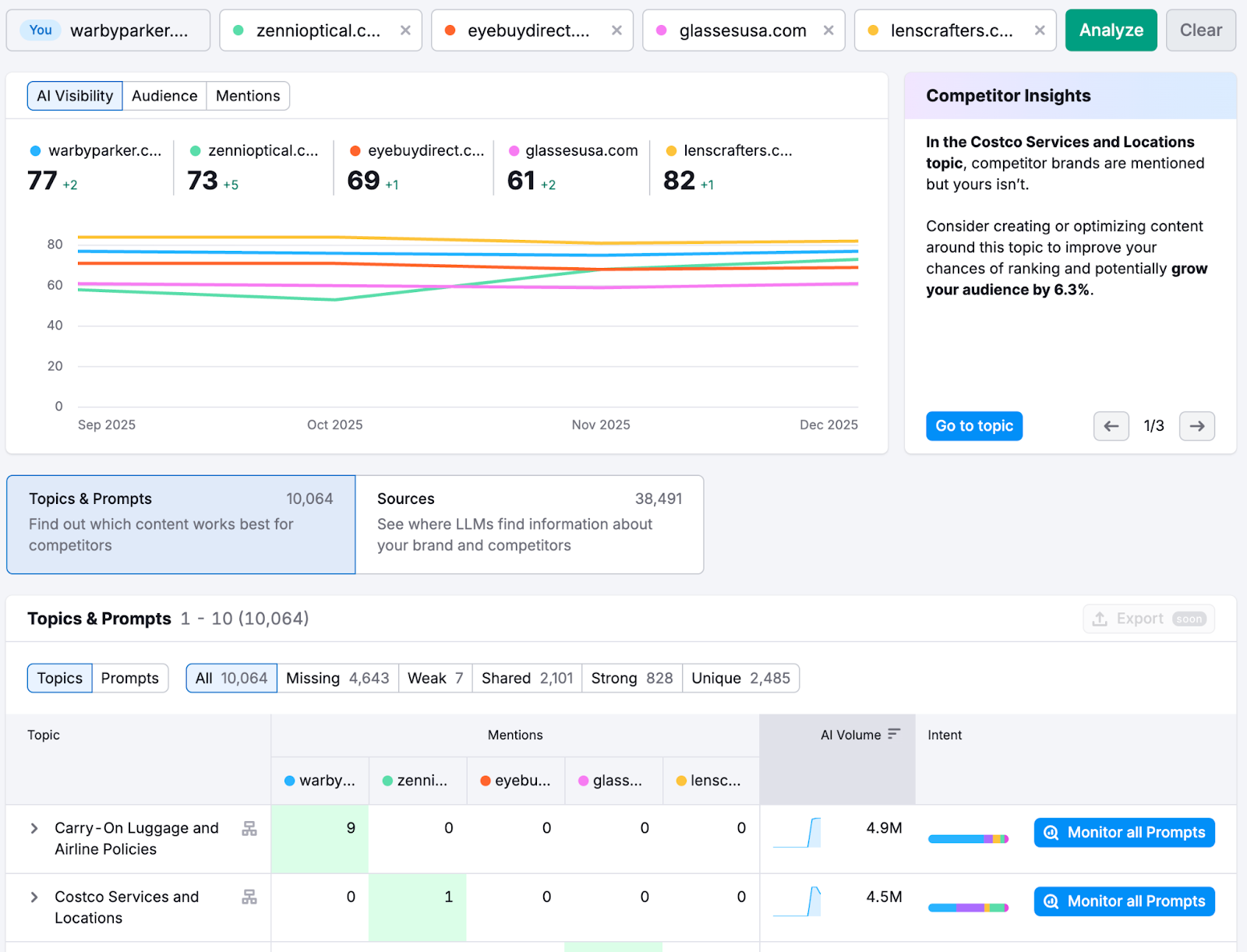 Run Competitive Analysis image 2
