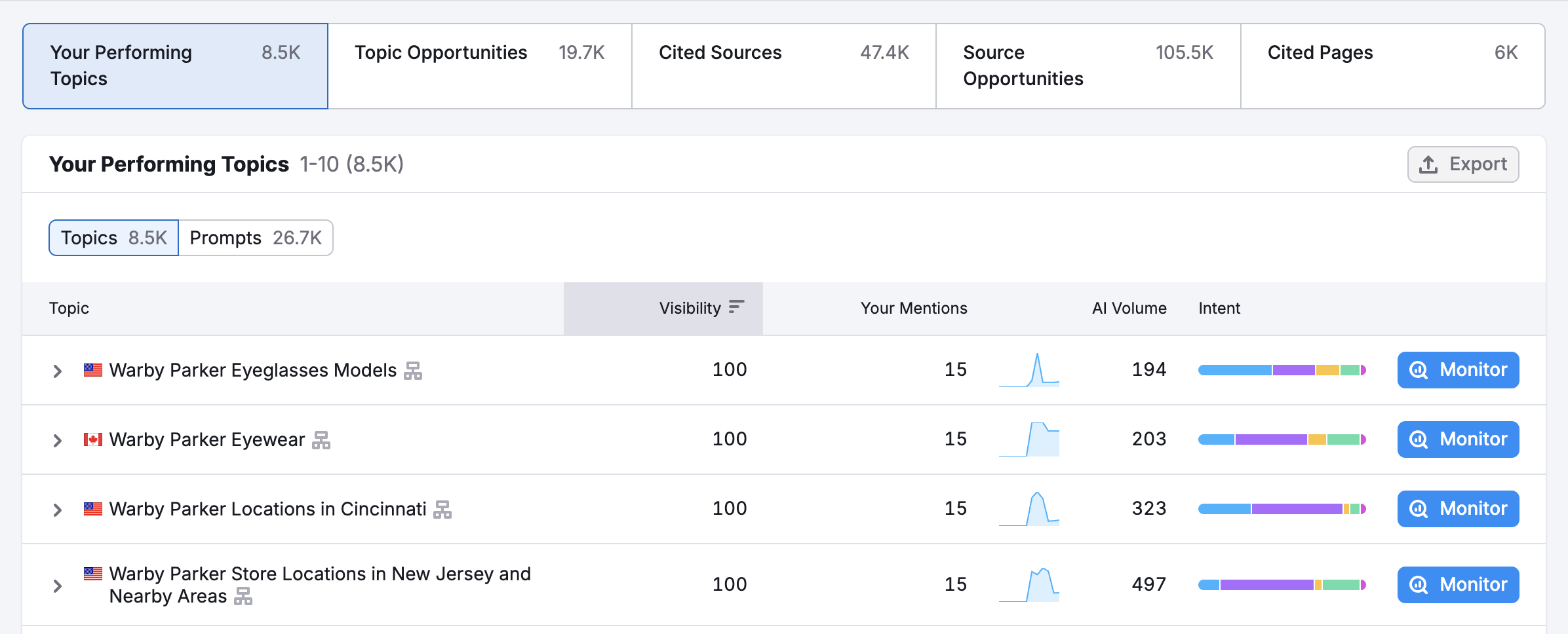 Visibility Overview Report image 5
