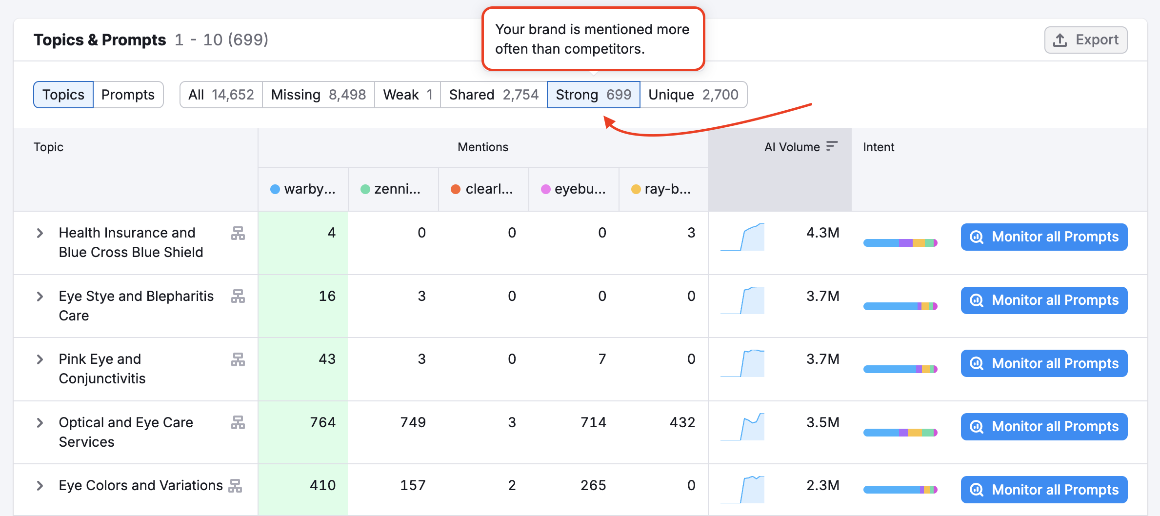 Competitor Research Report image 4