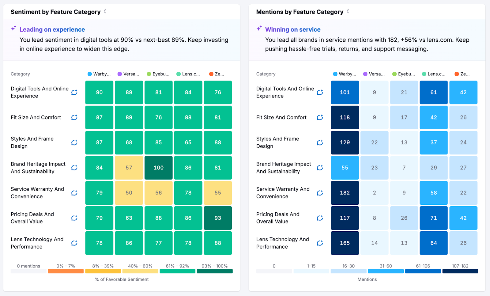 Brand Performance Reports image 11