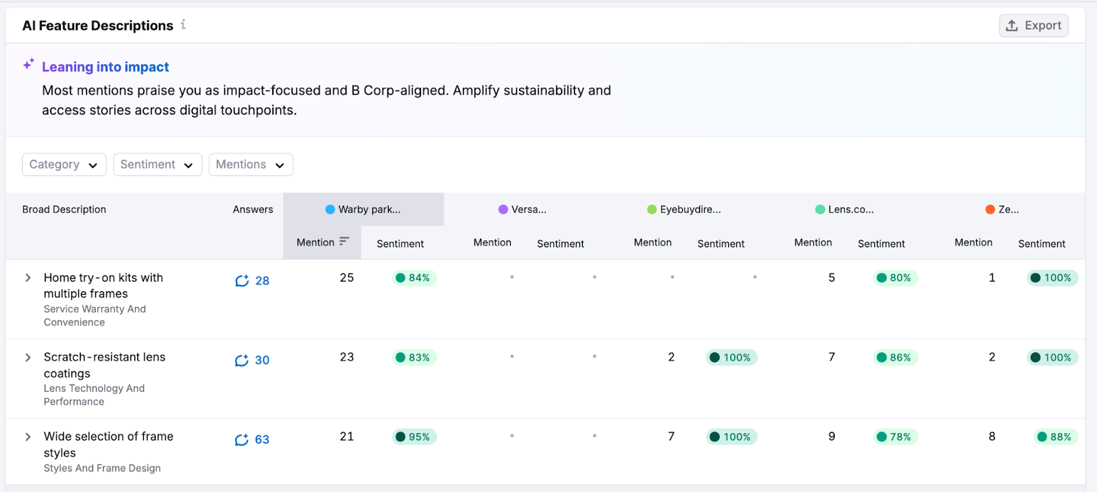 Brand Performance Reports image 12