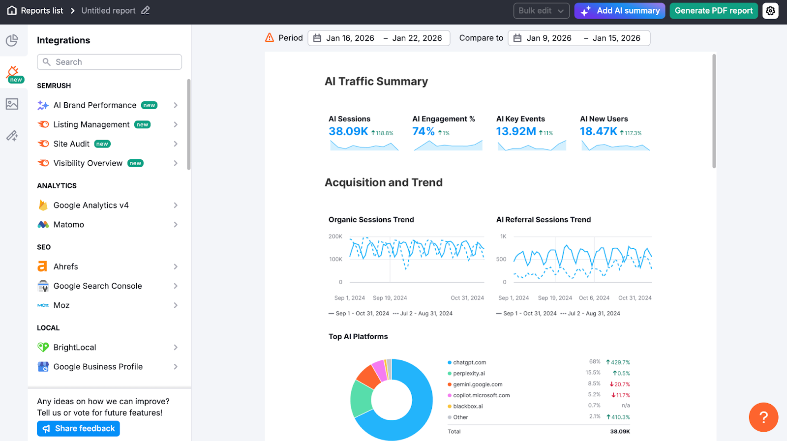 Semrush Features for AI Visibility image 9