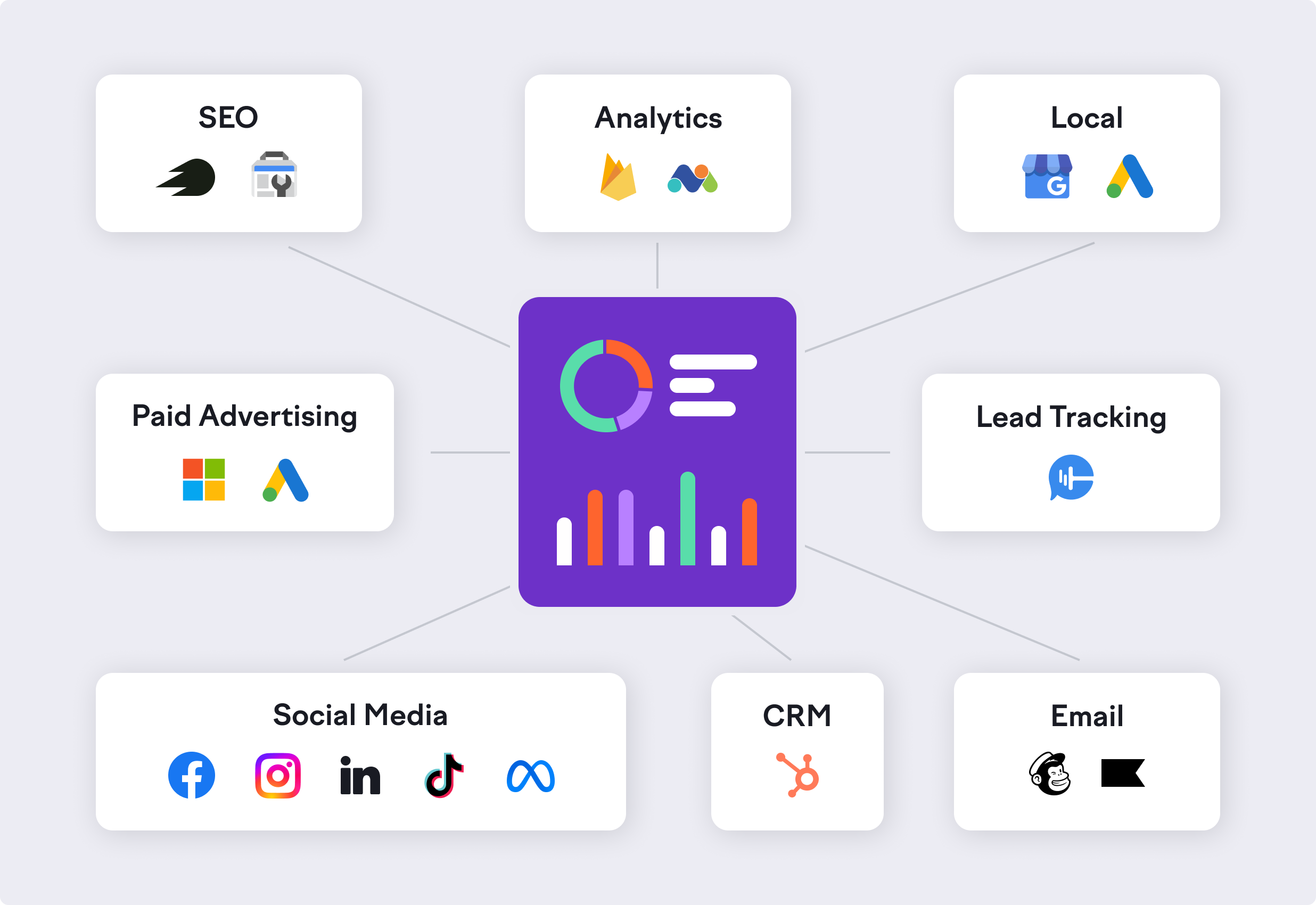 Infographic displaying integrations available with My Reports, covering tools across SEO, PPC, social media, analytics, email marketing, and other essential marketing platforms.
