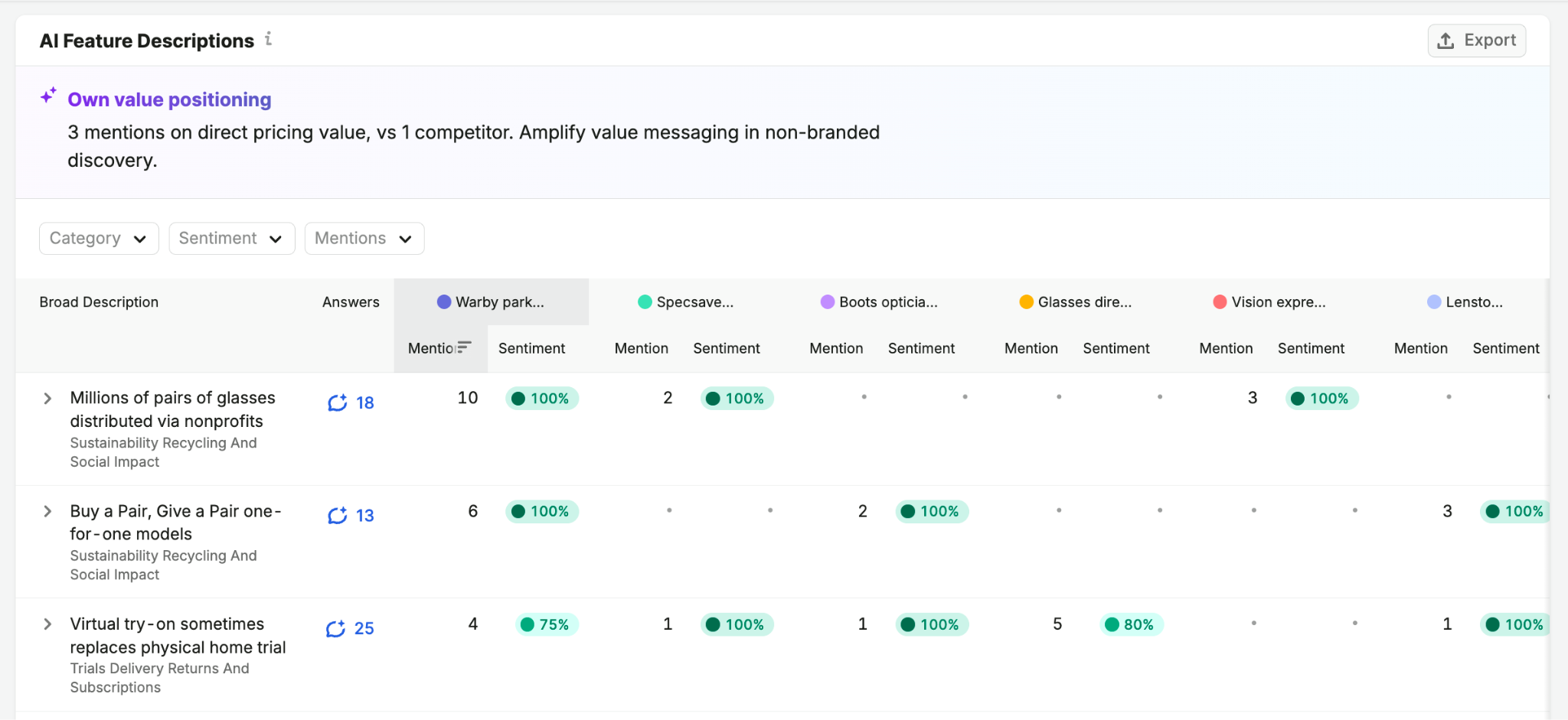 Brand Performance Reports image 13