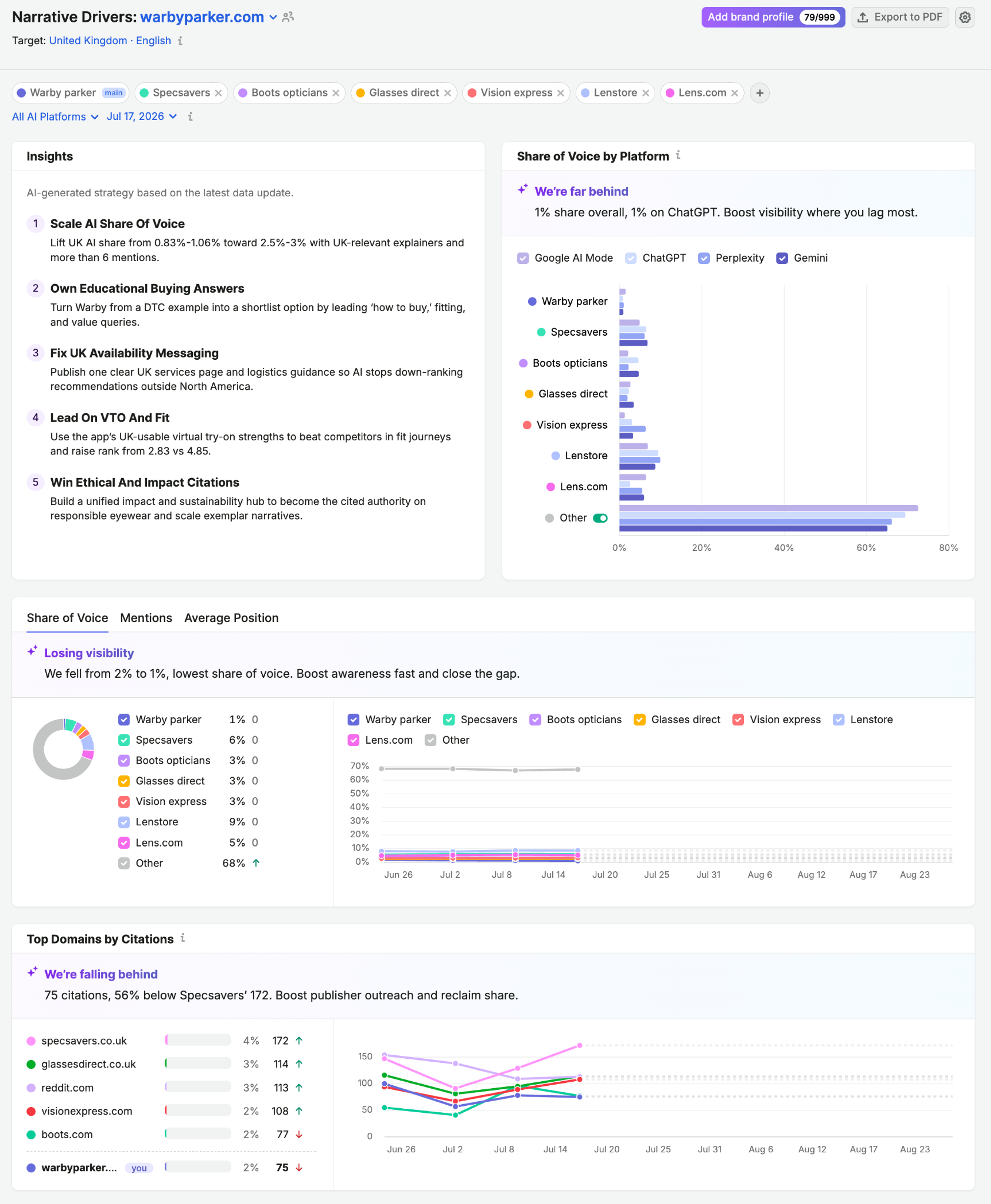 Brand Performance Reports image 14