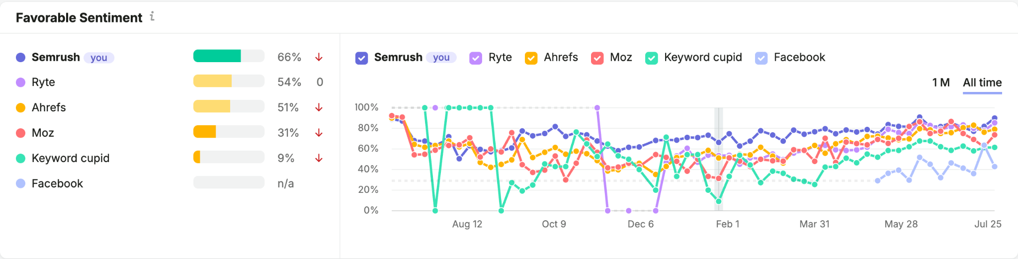 Brand Performance Reports image 10
