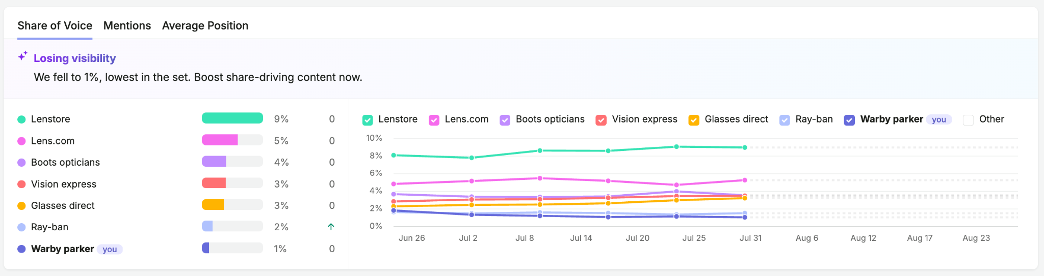 Brand Performance Reports image 15